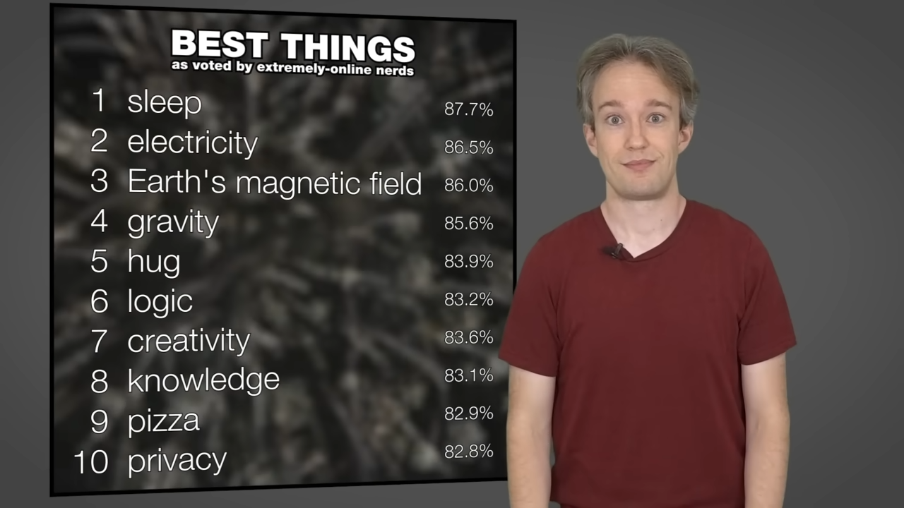1,204,986 Votes Decided_ What Is The Best Thing_ 10-8 screenshot.png